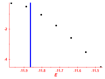 Strength function log